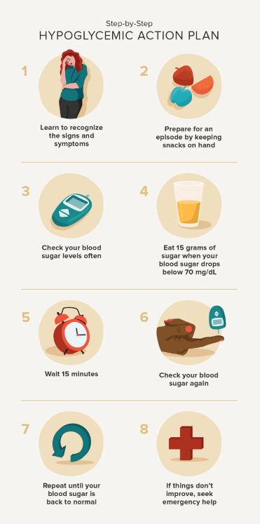 How to Respond to Hypoglycemia