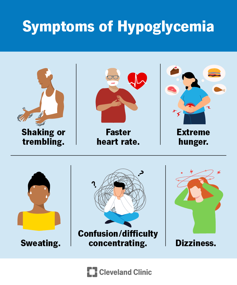 Symptoms of Hypoglycemia, unswt